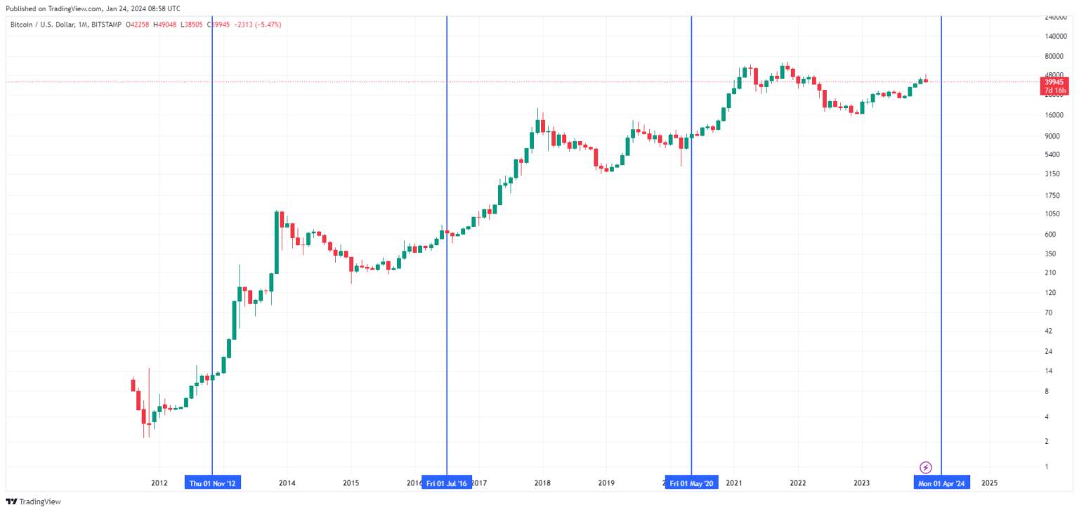 What Is The Bitcoin Halving Crypto Valley Journal