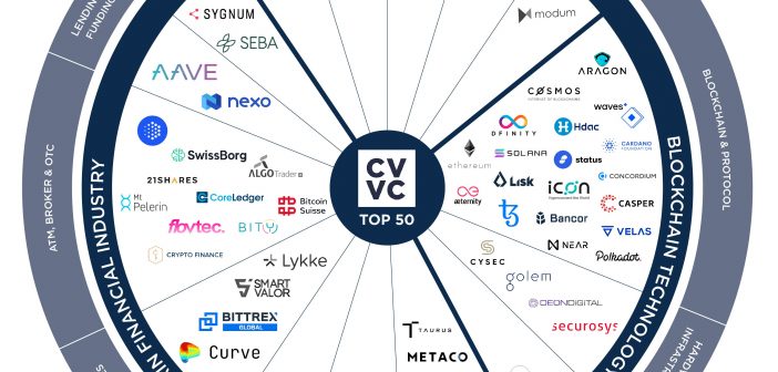 CVVC 50 Crypto Valley