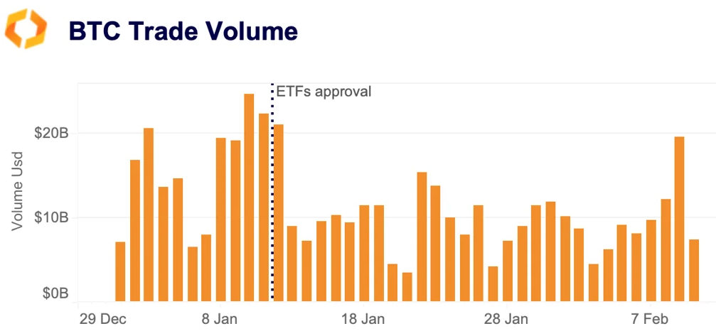 BTC trade volume