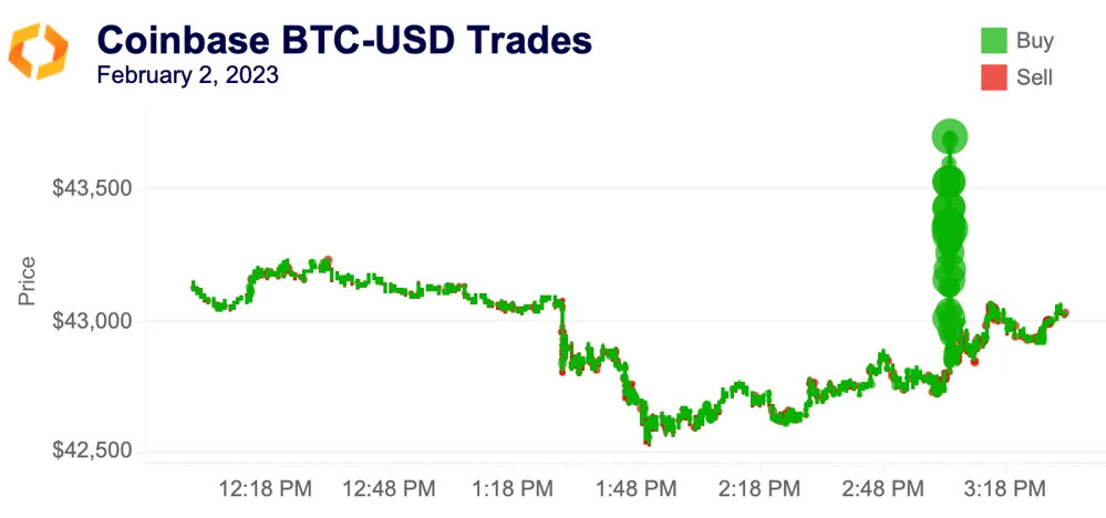 coinbase BTC/USD trades