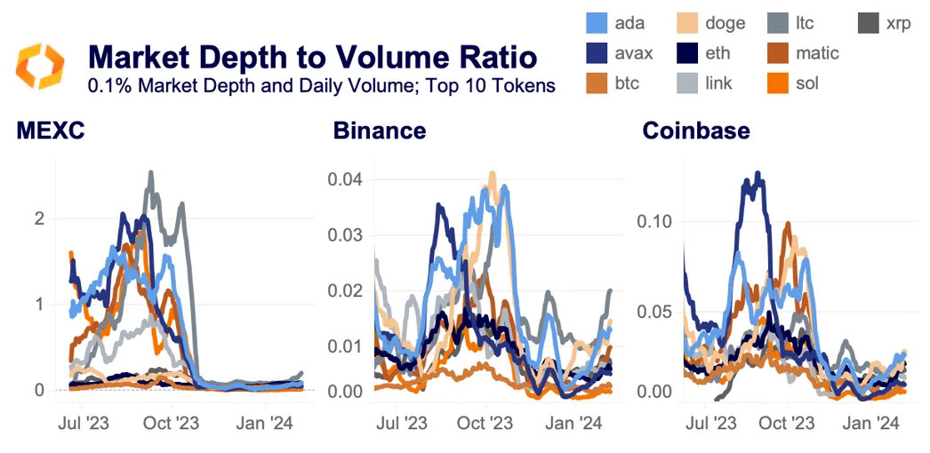 market depth volume ratio
