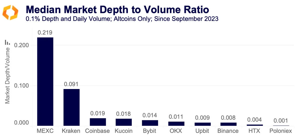 median market depth volume ratio