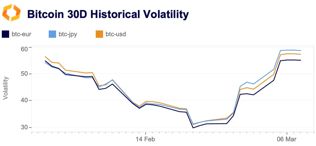 bitcoin 30days volatility