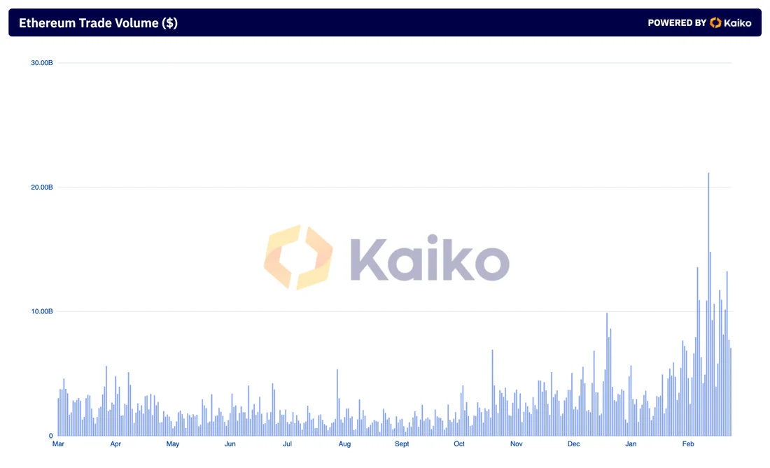 ethereum trade volume