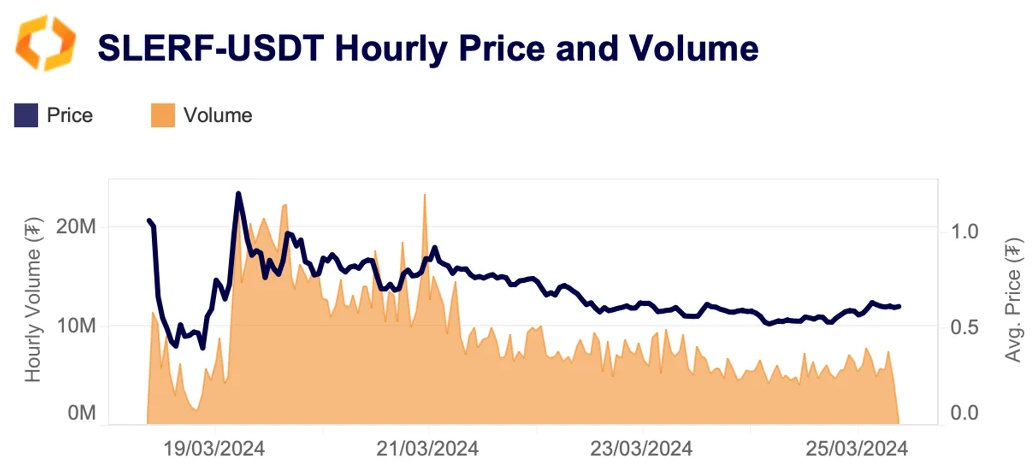 slerf/usdt hourly volume