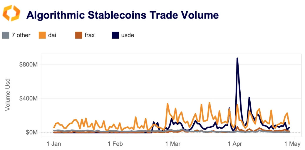 stablecoin trade volume