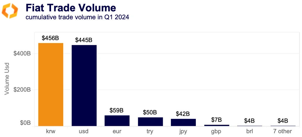 fiat trade volume