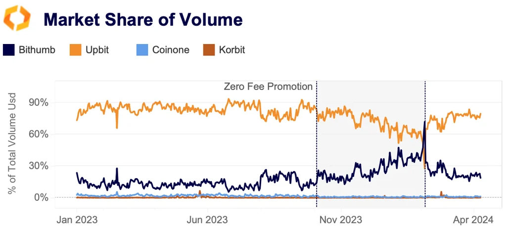 market share of volume
