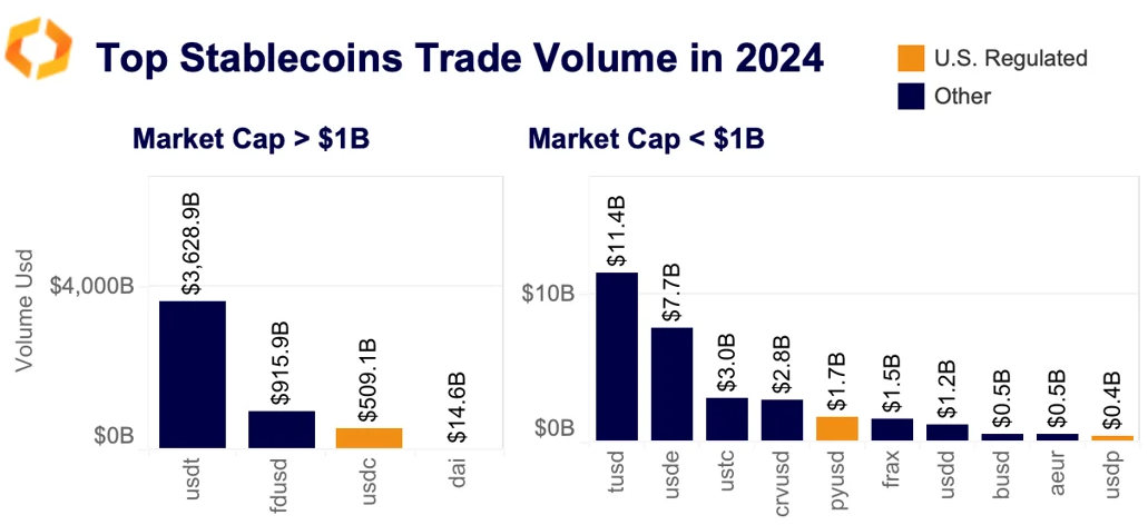 Top stablecoins 2024