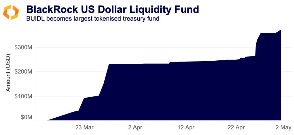 blackrock usdollar liquidity fund