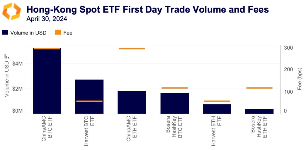 hongkong btc spot ETFs first trade