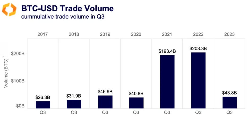 BTC/USD trade volume