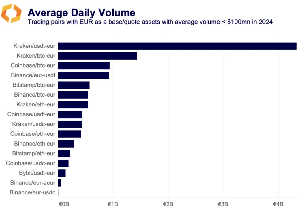 average daily volume