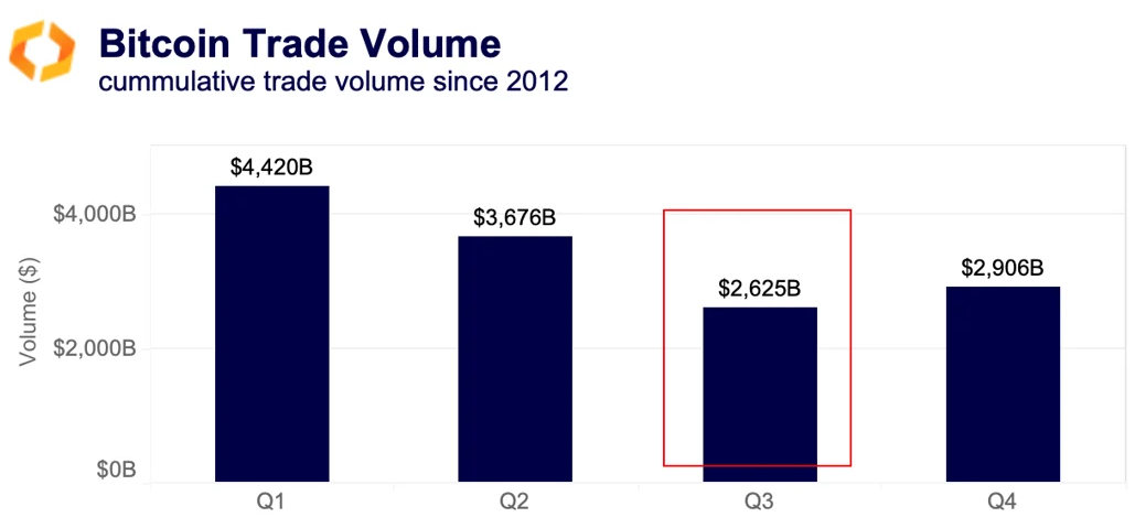 bitcoin trade volume
