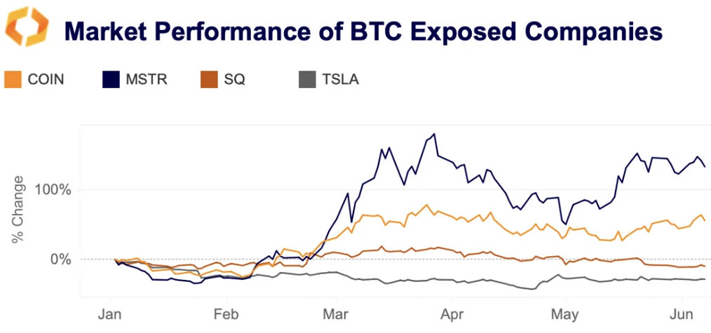 market performance BTC companies