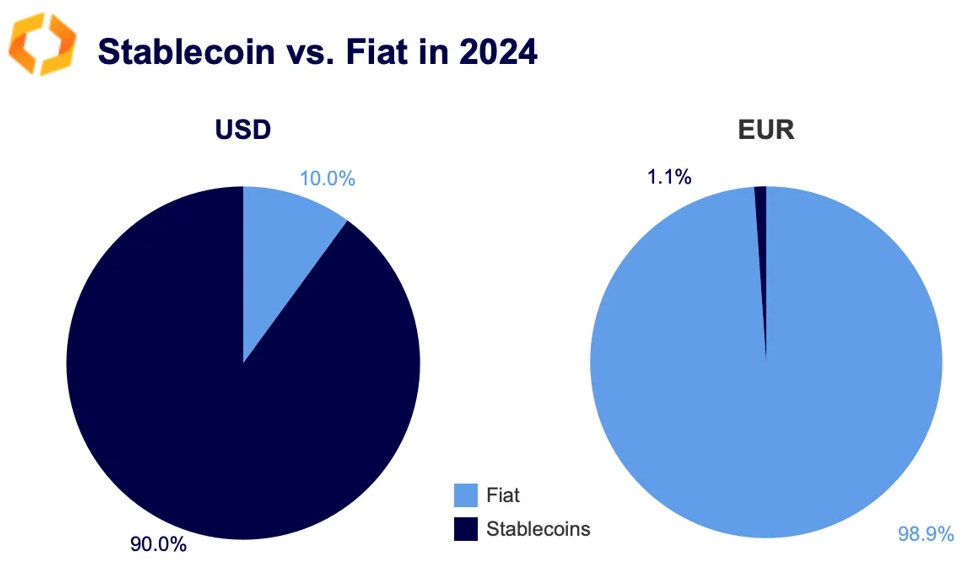 stablecoin vs. fiat