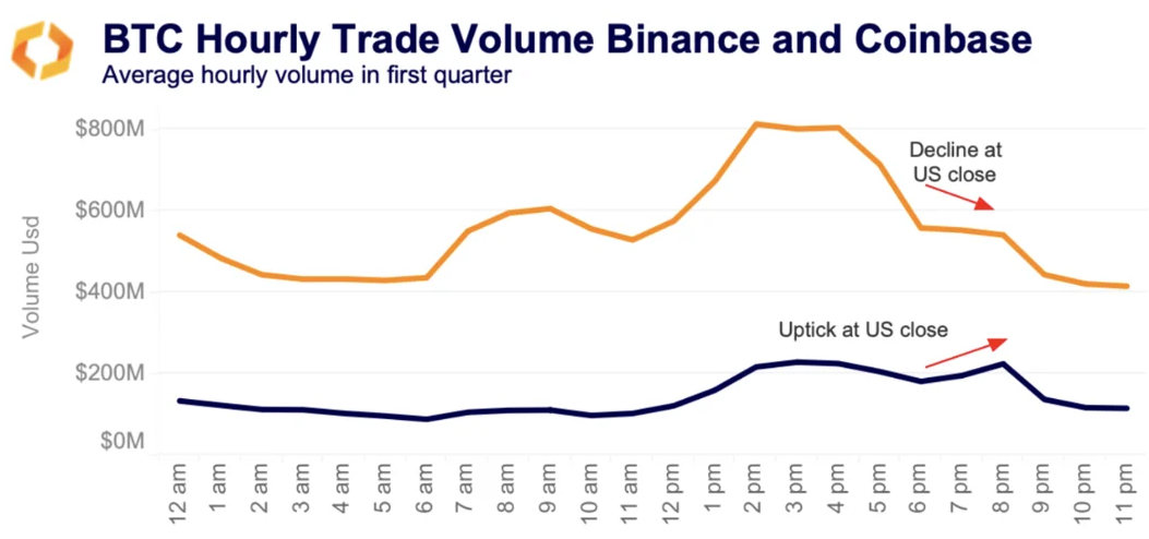 BTC hourly trade volume