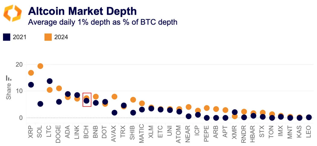 altcoin market depth