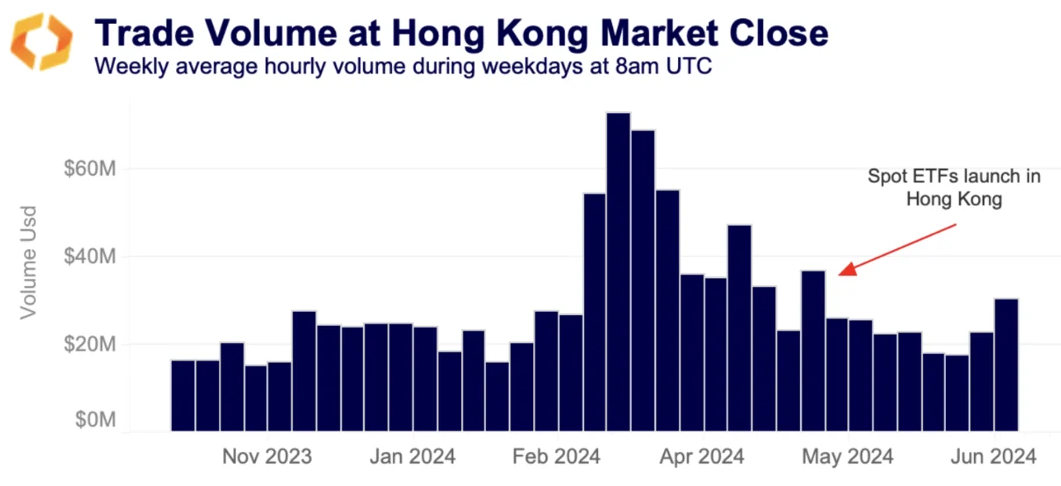 BTC trade volume hongkong markets