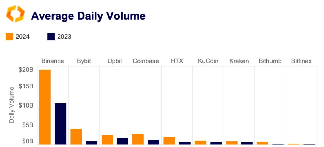average daily volume