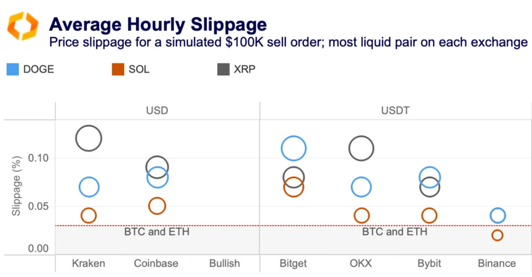 average hourly slippage