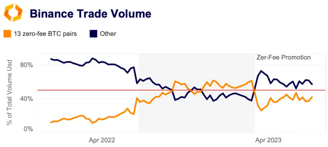 binance trade volume