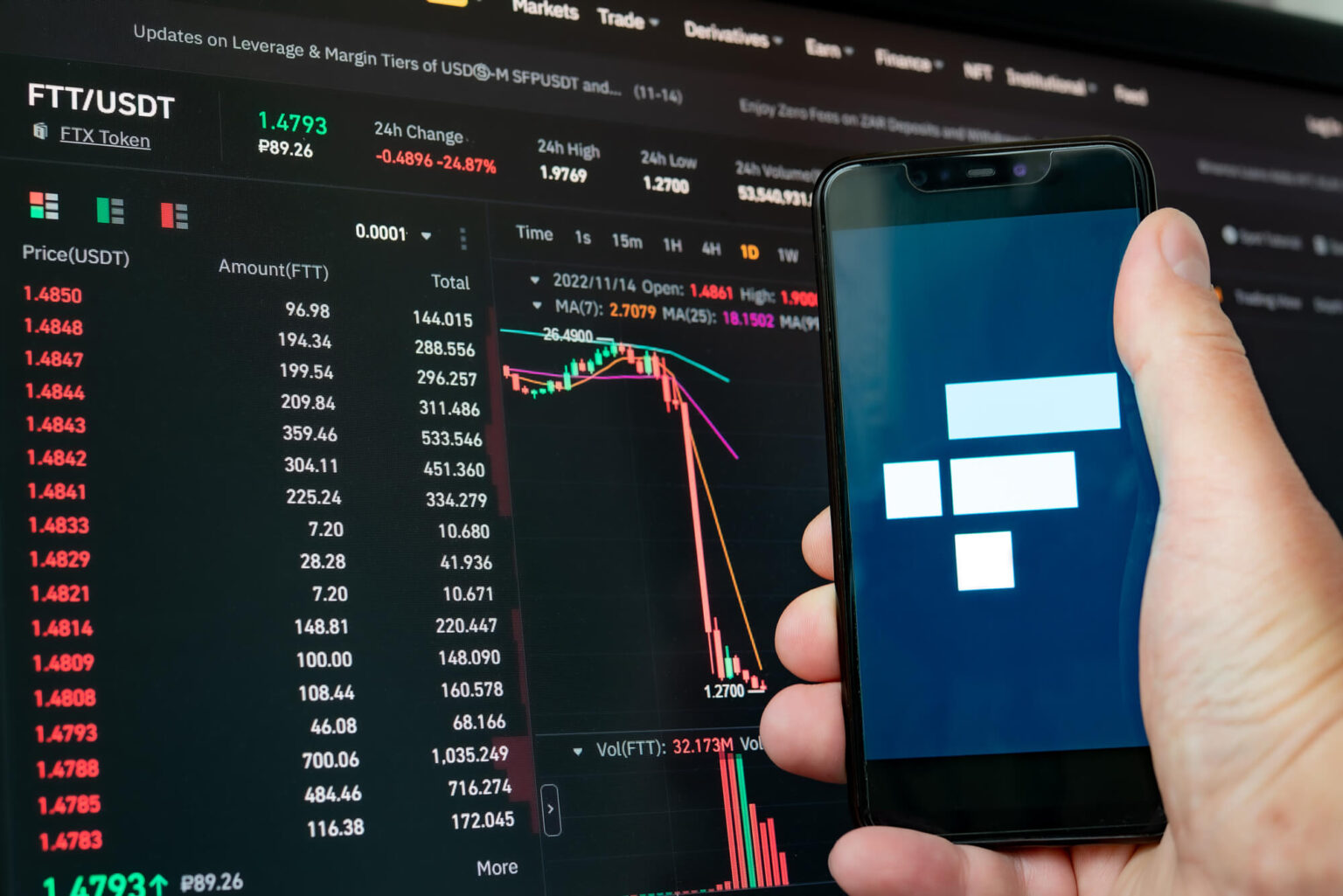 16 billion USD FTX repayments: Myths and facts FTX-Rückzahlungen von 16 Milliarden USD: Mythen und Fakten