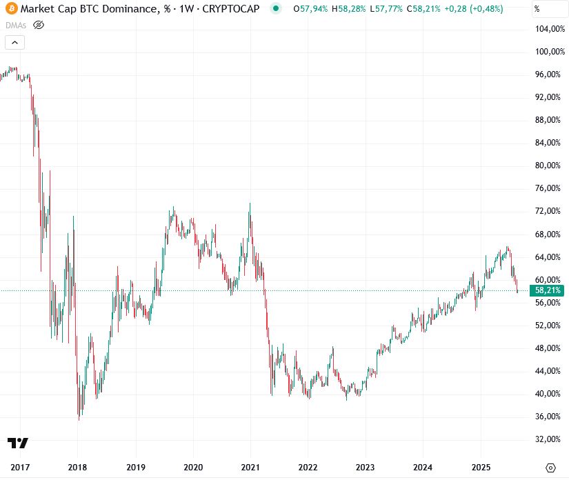 Altcoin Season 2025