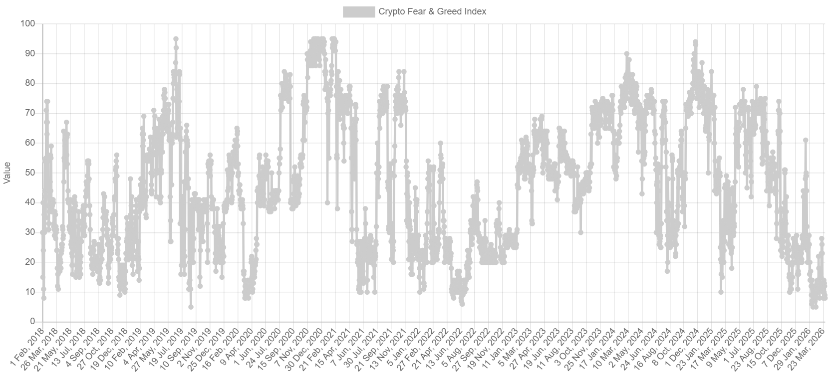 Bitcoin Fear Greed Index